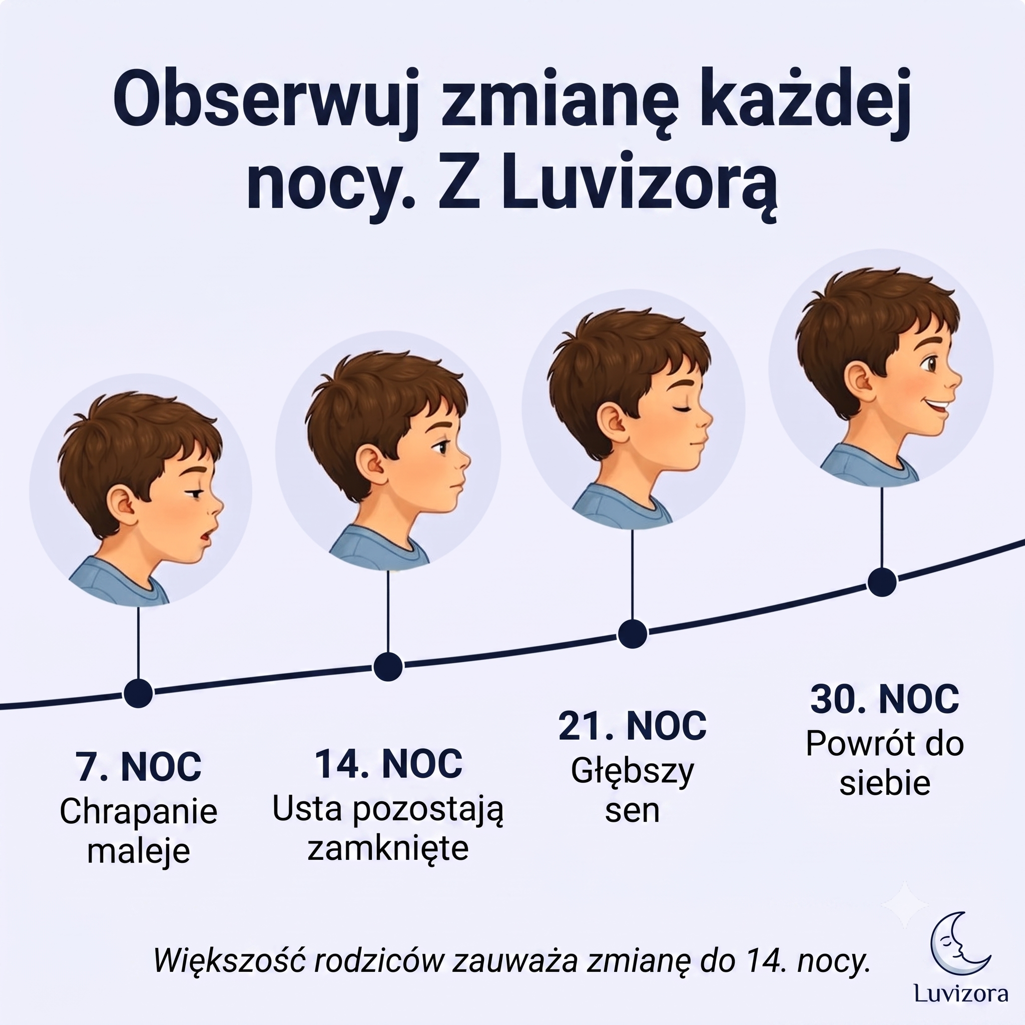 Luvizora™ Ergonomiczna Poduszka dla Dzieci - Wsparcie Prawidłowej Postawy